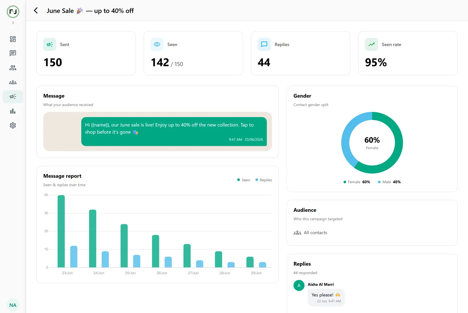 Rasilni campaign report, sent, seen, replies, seen-rate, message preview, engagement chart and gender split
